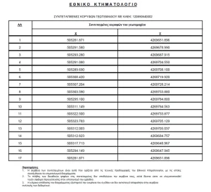 Απόσπασμα κτηματολογικού διαγράμματος 2