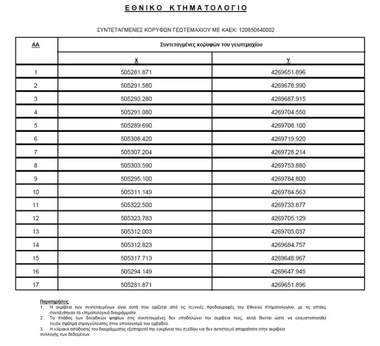 Απόσπασμα κτηματολογικού διαγράμματος 2