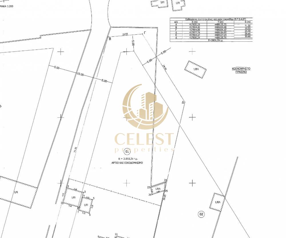 Property in Greece